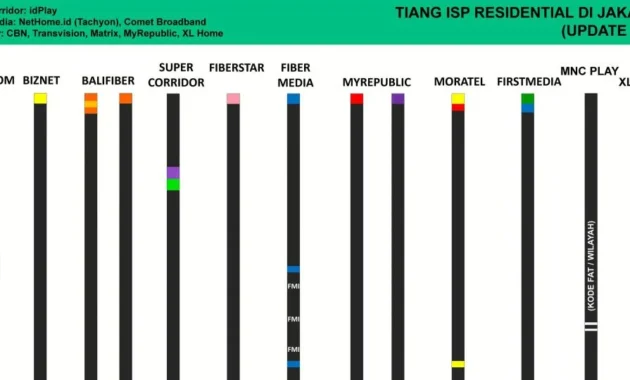 DKI Jakarta Dihadapi Aksi Premanisme dan Tiang Provider Roboh pada 12 April 2024