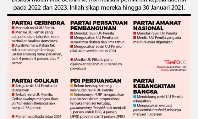 Doli: Pembahasan Awal Revisi UU Pemilu Tiba-tiba Ditunda