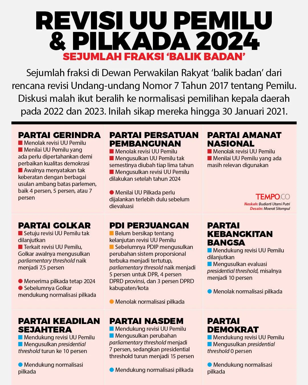 Doli: Pembahasan Awal Revisi UU Pemilu Tiba-tiba Ditunda