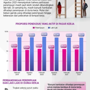 Dorong Kesetaraan Gender, BNI Perkuat Peran Perempuan di Dunia Kerja dan Masyarakat di Hari Kartini