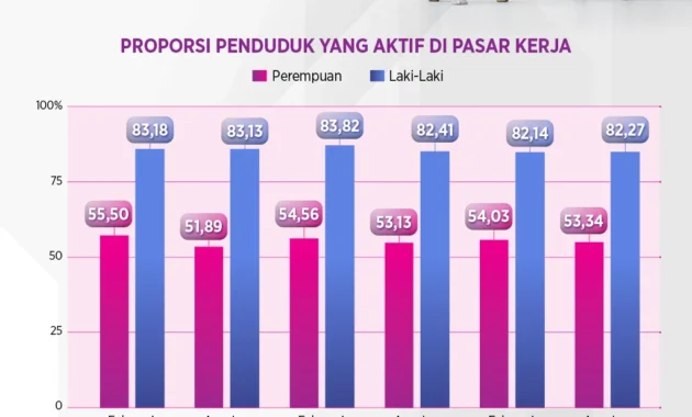 Dorong Kesetaraan Gender, BNI Perkuat Peran Perempuan di Dunia Kerja dan Masyarakat di Hari Kartini