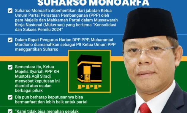 DPW PPP Sumut Gugat Ketua Umum DPP PPP, Mardiono, Karena Kebijakan Dinilai Bertentangan Hukum