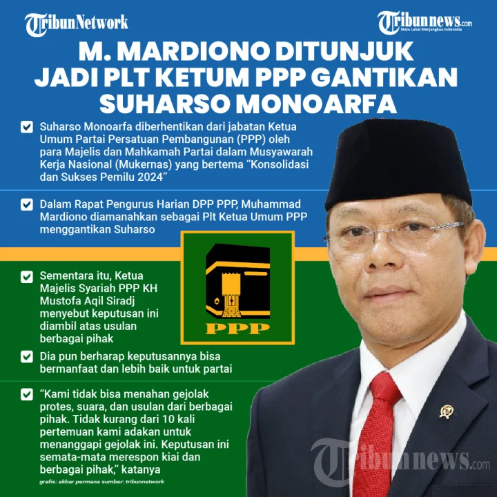 DPW PPP Sumut Gugat Ketua Umum DPP PPP, Mardiono, Karena Kebijakan Dinilai Bertentangan Hukum