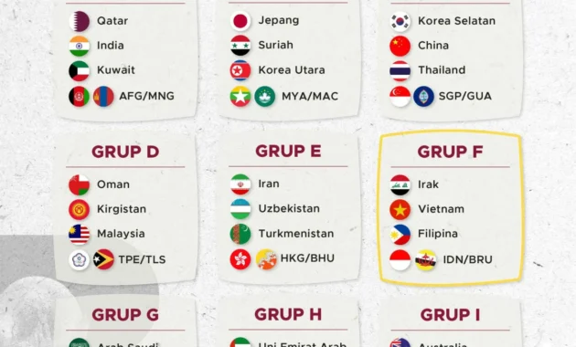 Drama Kualifikasi Piala Dunia 2026: Cyprus vs Moldova Siapkan Pertarungan Panas di Play‑off UEFA