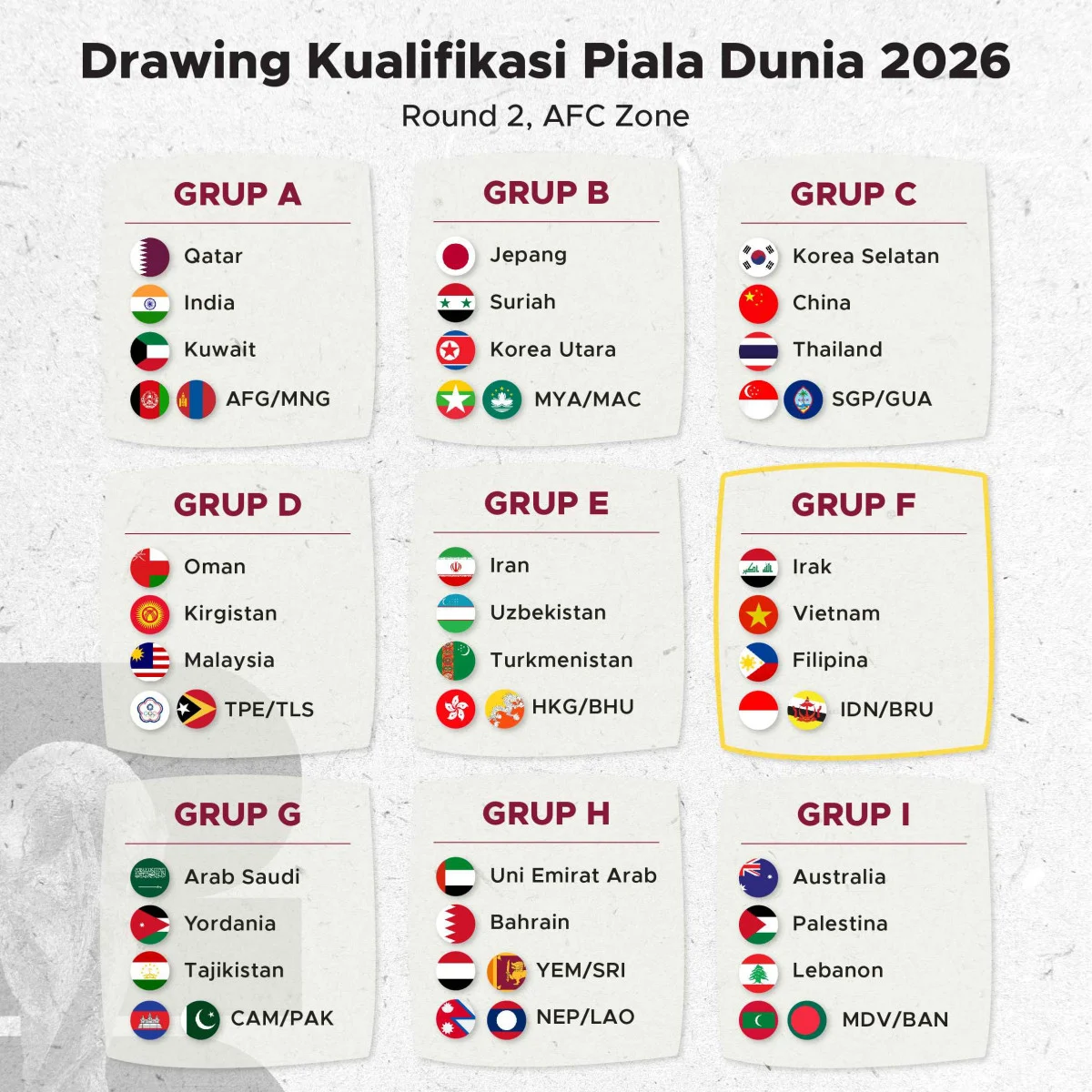 Drama Kualifikasi Piala Dunia 2026: Cyprus vs Moldova Siapkan Pertarungan Panas di Play‑off UEFA
