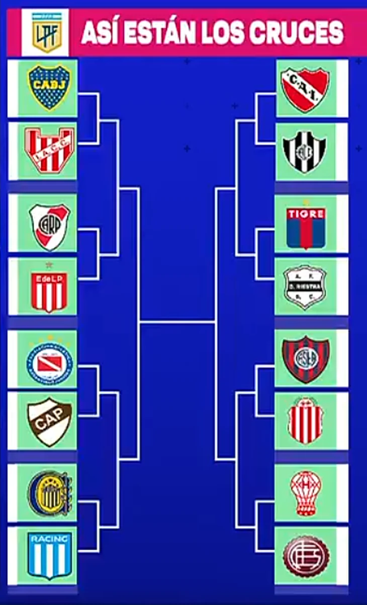 Drama Menegangkan di Penutup Liga Profesional Argentina 2026: Jadwal, Playoff, dan Kejutan Argentinos