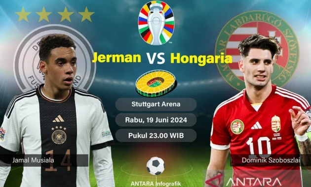 Drama Menegangkan! Hongaria vs Yunani, Pertarungan Tak Terduga yang Mengguncang Fans