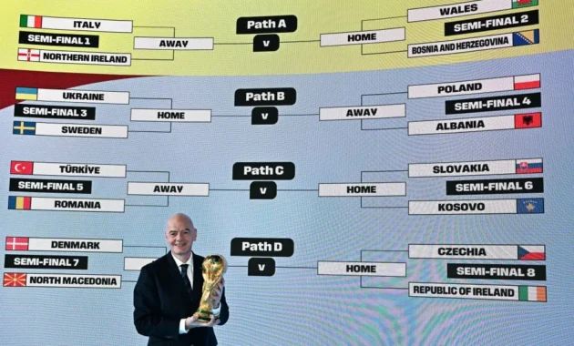 Drama Playoff: Turki Tundukkan Kosovo, Montella Jadi Sorotan Utama Menuju Piala Dunia 2026
