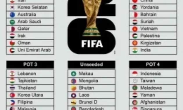 Drama Sweden vs Poland: Dari Kualifikasi Piala Dunia hingga Kontroversi Lingkungan di Laut Baltik