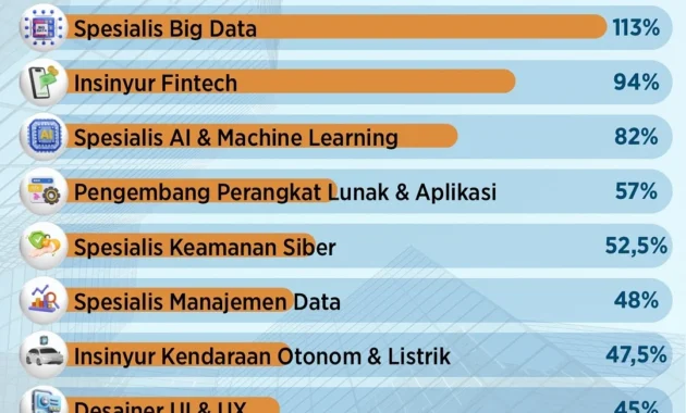 Dunia Usaha Mengkhawatirkan, Mayoritas Perusahaan Tak Bisa Ekspansi 5 Tahun ke Depan dan Stop Rekrut Karyawan Baru