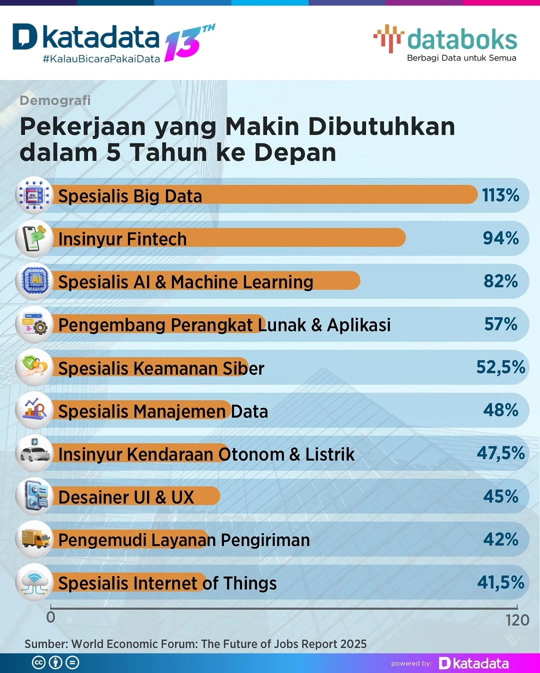 Dunia Usaha Mengkhawatirkan, Mayoritas Perusahaan Tak Bisa Ekspansi 5 Tahun ke Depan dan Stop Rekrut Karyawan Baru