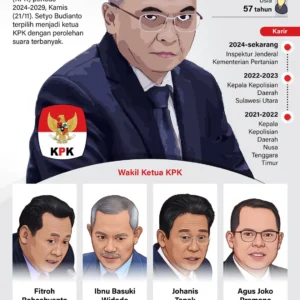 Eks Pimpinan KPK: Tanpa Pembuktian Niat Jahat, Korupsi Sulit Diberantas
