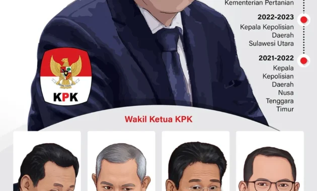 Eks Pimpinan KPK: Tanpa Pembuktian Niat Jahat, Korupsi Sulit Diberantas