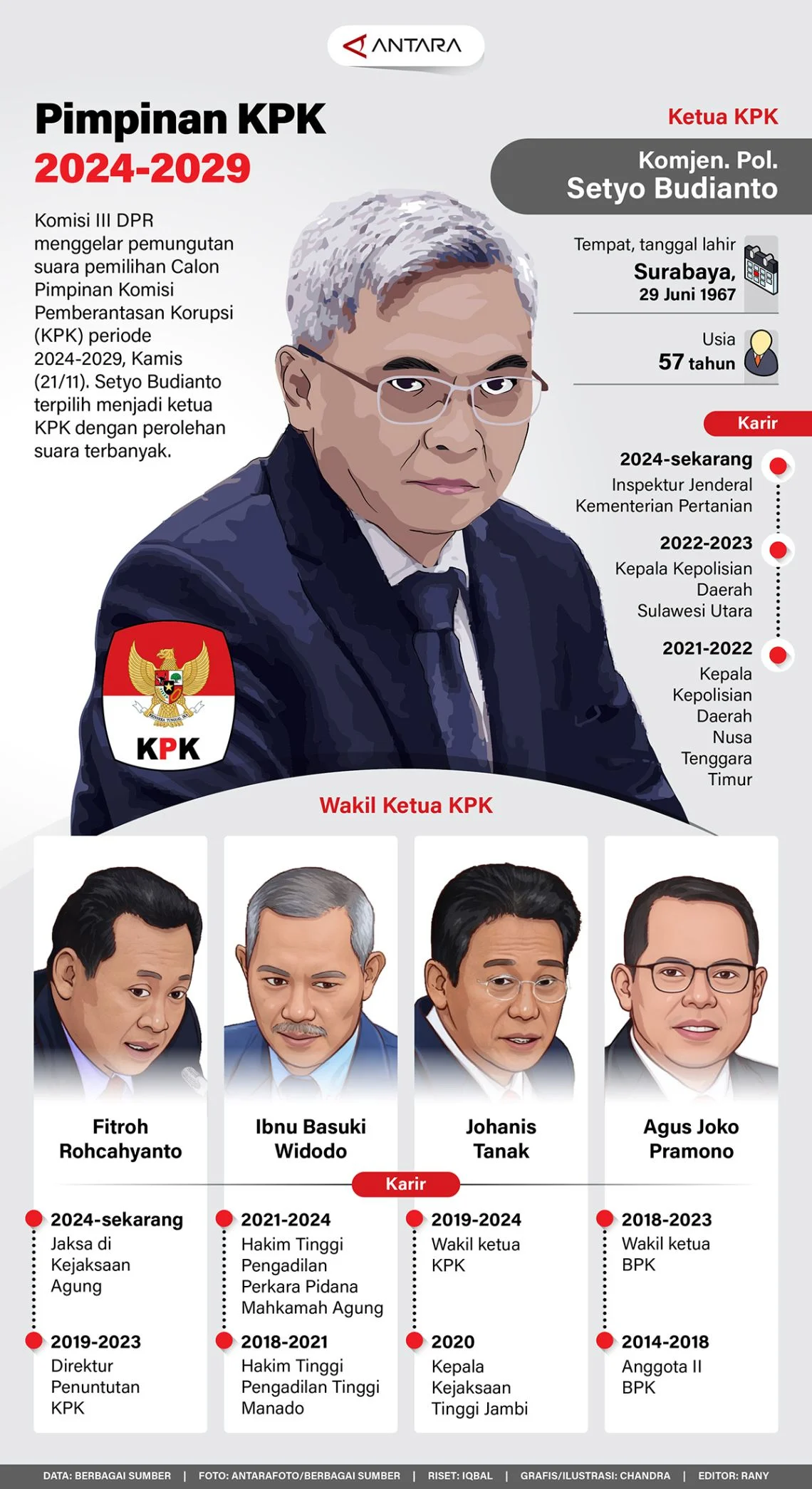 Eks Pimpinan KPK: Tanpa Pembuktian Niat Jahat, Korupsi Sulit Diberantas