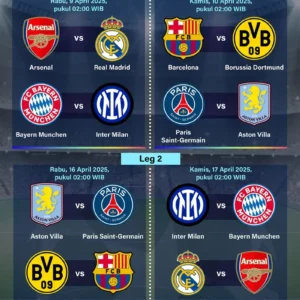 Empat Laga Perempat Final Liga Champions 2026 Siap Pecah, Delapan Raksasa Eropa Berlomba ke Semifinal!