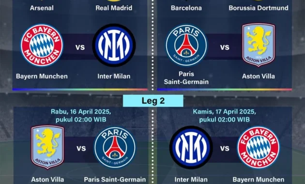 Empat Laga Perempat Final Liga Champions 2026 Siap Pecah, Delapan Raksasa Eropa Berlomba ke Semifinal!