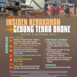 Fakta Persidangan Kebakaran Terra Drone: Sertifikat Laik Fungsi Gedung Ternyata Mati 5 Tahun
