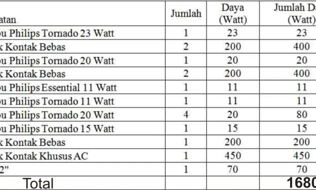 Faktor-faktor yang Membuat UKT Mahal: Penghasilan Orang Tua Hingga Daya Listrik Rumah