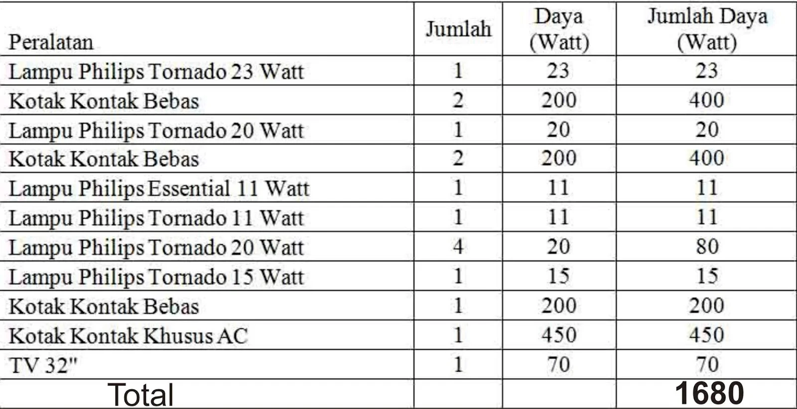 Faktor-faktor yang Membuat UKT Mahal: Penghasilan Orang Tua Hingga Daya Listrik Rumah