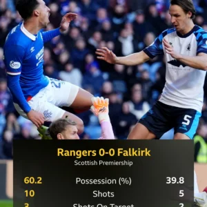 Falkirk vs Rangers: Duel Penting di Puncak Premiership Skotlandia