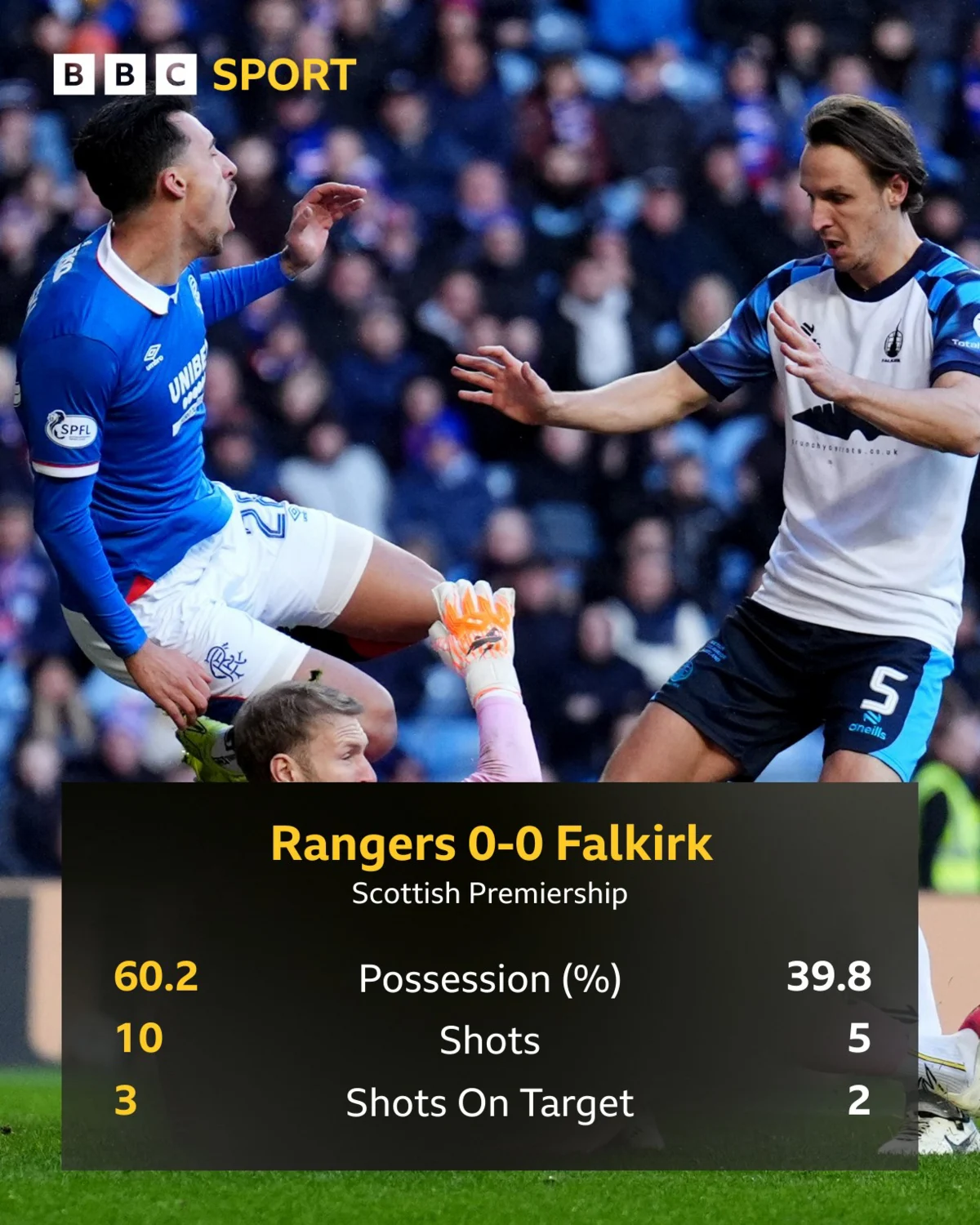 Falkirk vs Rangers: Duel Penting di Puncak Premiership Skotlandia