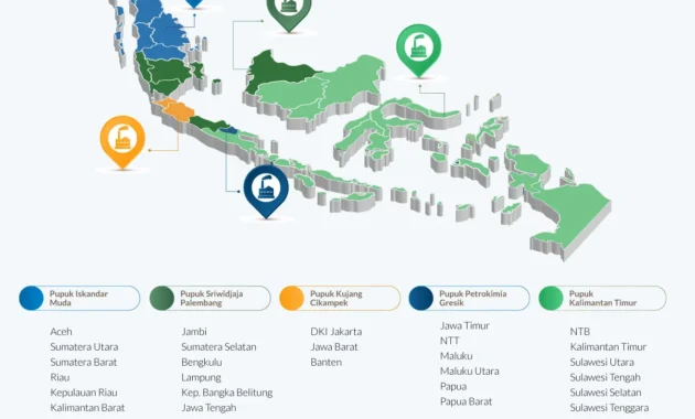 Filipina dan India Ikut Tertarik pada Pupuk Urea Indonesia Pasca Australia