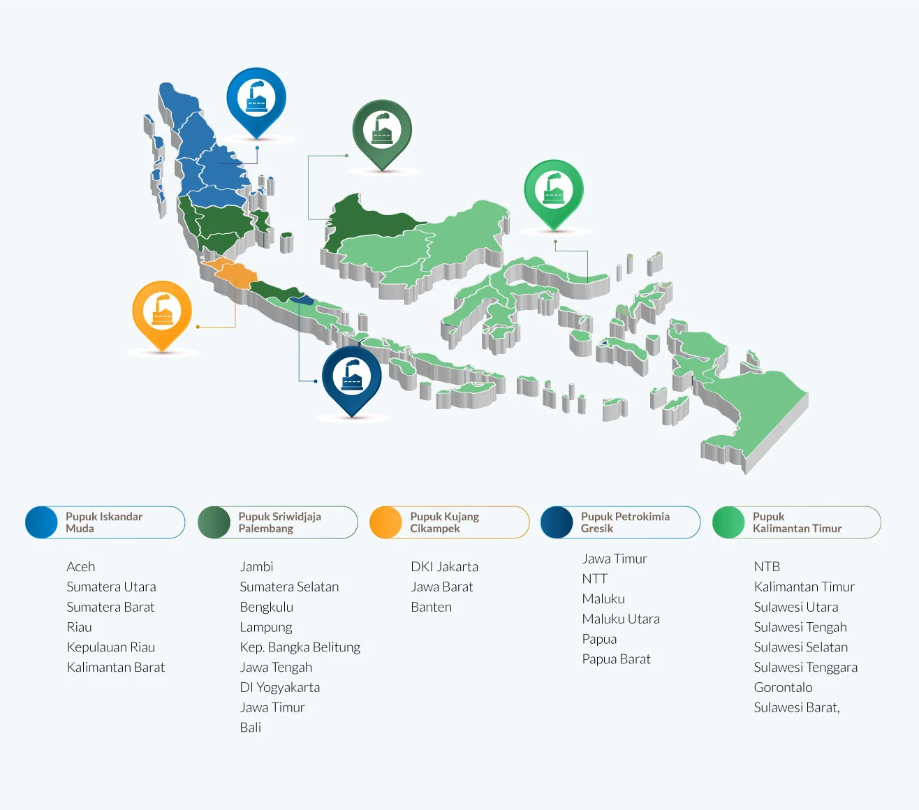 Filipina dan India Ikut Tertarik pada Pupuk Urea Indonesia Pasca Australia