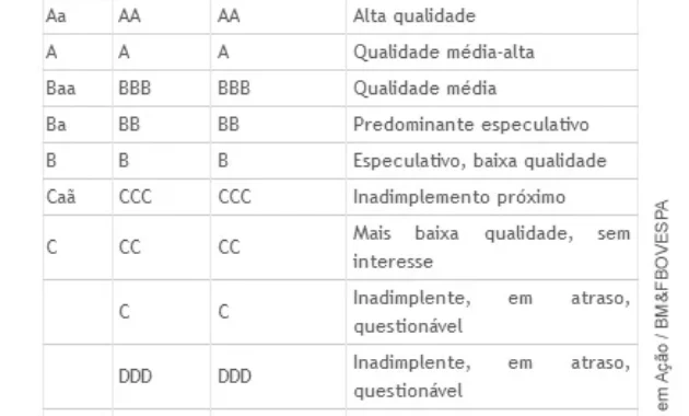 Fitch Ratings Guncang Pasar: AAA untuk Pagaya, B- Pakistan, B Nigeria, dan Pandangan Energi India