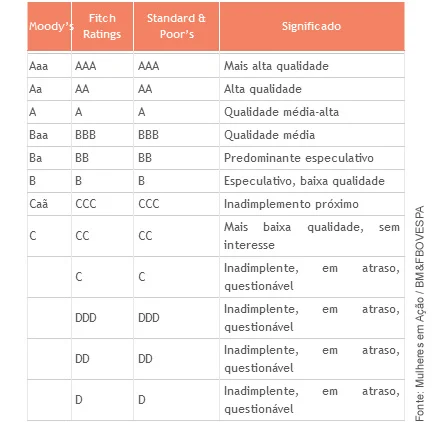 Fitch Ratings Guncang Pasar: AAA untuk Pagaya, B- Pakistan, B Nigeria, dan Pandangan Energi India
