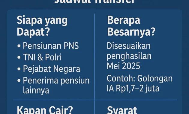Gaji ke-13 ASN 2026 Dijamin Cair Juni Ini: Rincian Besaran, Penerima, dan Aturan Khusus