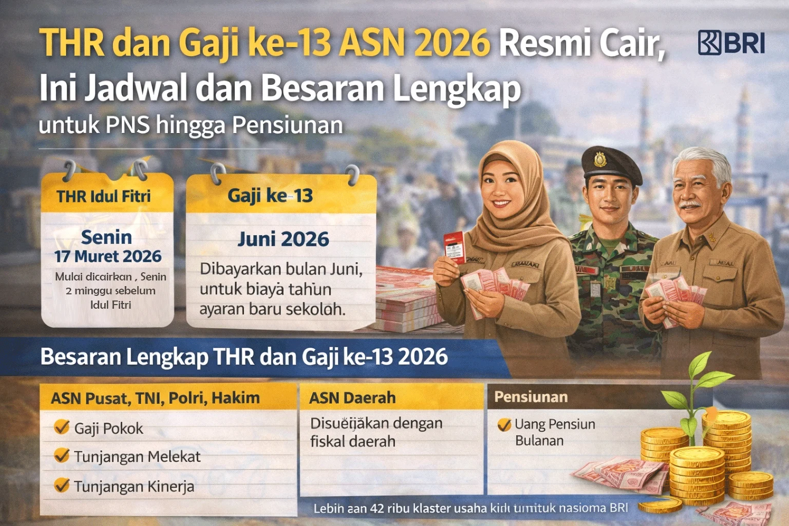 Gaji ke-13 ASN 2026: Jadwal Cair Juni, Besaran Baru, dan Isu Potensi Pemotongan