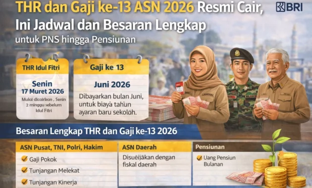 Gaji ke-13 ASN 2026 Resmi Cair Juni Ini, Simak Cara dan Kriteria Penerima!