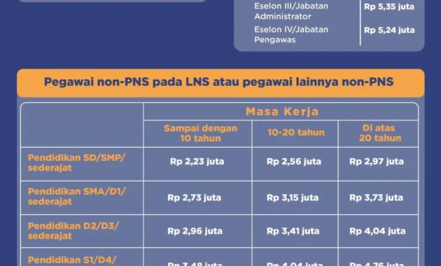 Gaji ke-13 & THR 2026: Jadwal, Besaran, dan Dampaknya bagi Pensiunan serta Tabungan Pelajar