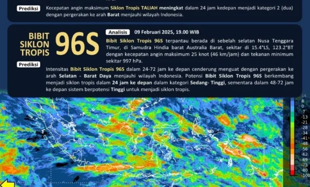 Gangguan Atmosfer Picu Cuaca Ekstrem di NTB, BMKG Ungkap Penyebabnya