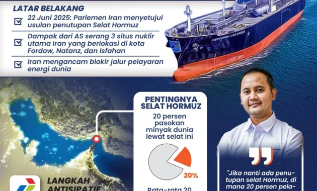 Gangguan Pasokan Minyak Akibat Blokade Selat Hormuz, Pertamina Siapkan Impor dari Afrika