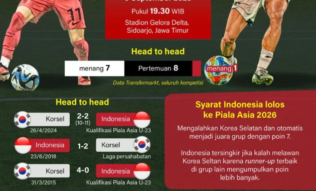 Garuda Muda Siap Gengsi Kalahkan Malaysia di Piala AFF U-17 2026: Link Live Streaming & Analisis Lengkap