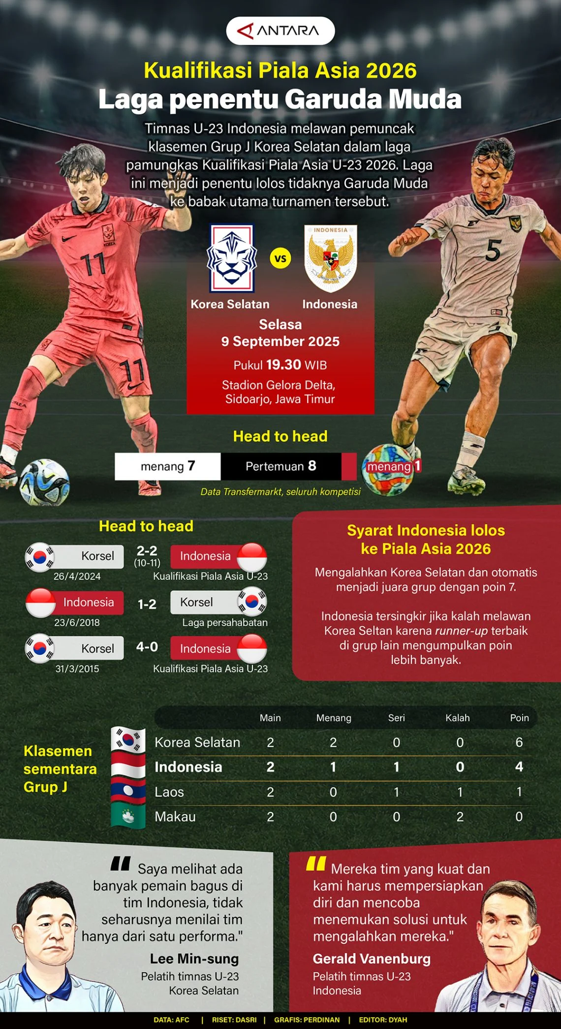 Garuda Muda Siap Gengsi Kalahkan Malaysia di Piala AFF U-17 2026: Link Live Streaming & Analisis Lengkap