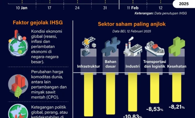 Gelombang Sentimen Global Bisa Guncang IHSG Pekan Depan