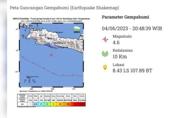 Gempa 3,2 SR Mengguncang Pangandaran: Apa yang Perlu Anda Ketahui?