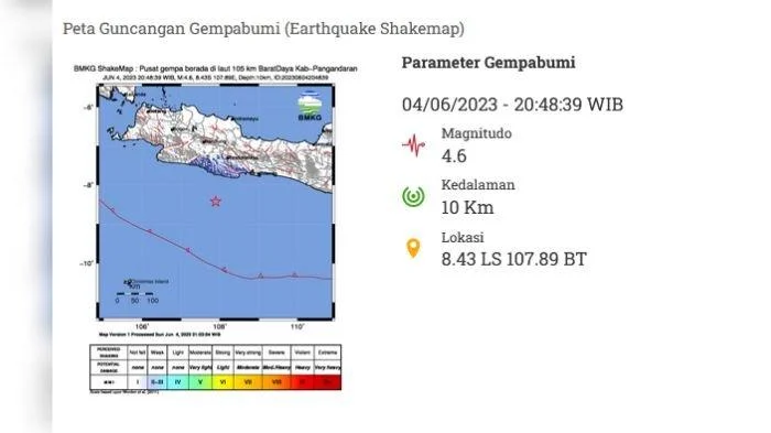 Gempa 3,2 SR Mengguncang Pangandaran: Apa yang Perlu Anda Ketahui?