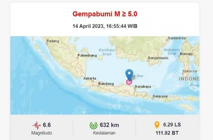 Gempa Berkala Guncang Berbagai Daerah: Dari Tuban hingga Garut, BMKG Pantau Aktivitas Seismik Terbaru