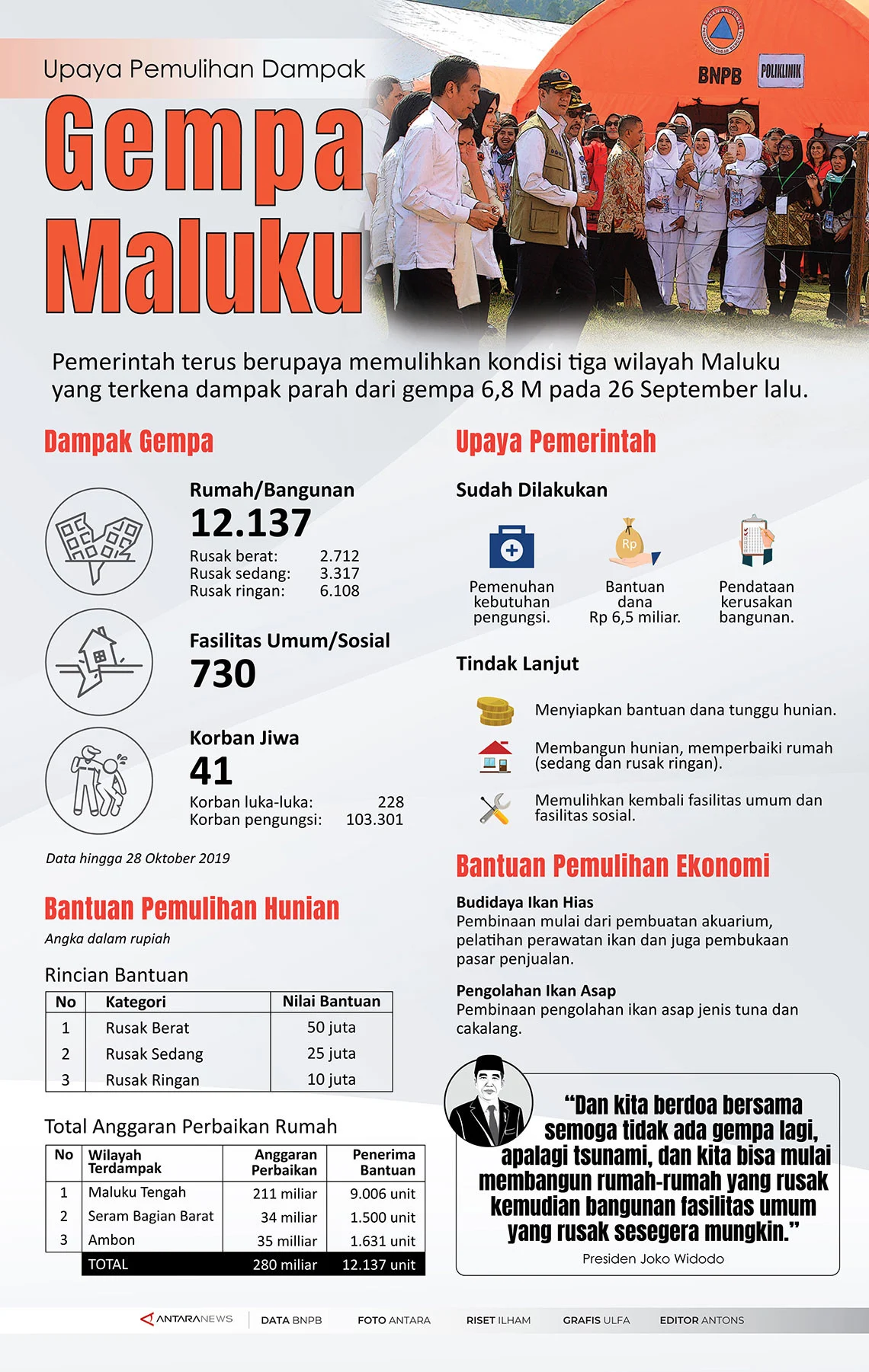 Gempa M7,6 di Maluku Utara Mengguncang: Dampak Fisik, Klaim Asuransi, dan Upaya Pemulihan