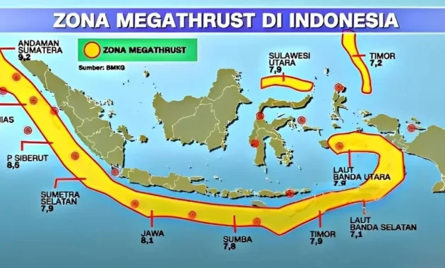 Gempa Megathrust: Mengungkap Ancaman Bumi di Seluruh Sudut Indonesia yang Jarang Diketahui