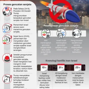 Gencatan Senjata Dua Minggu, Warga Iran Serukan Perdamaian Abadi