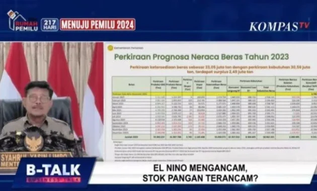 Godzilla El Nino Mengintai: Bagaimana Kesiapan Stok Pangan Nasional? Begini Kata Mentan
