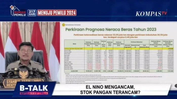 Godzilla El Nino Mengintai: Bagaimana Kesiapan Stok Pangan Nasional? Begini Kata Mentan