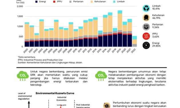 Greenovation Dinilai Solusi Rendah Karbon dan Efisiensi Energi di Sektor Pertambangan