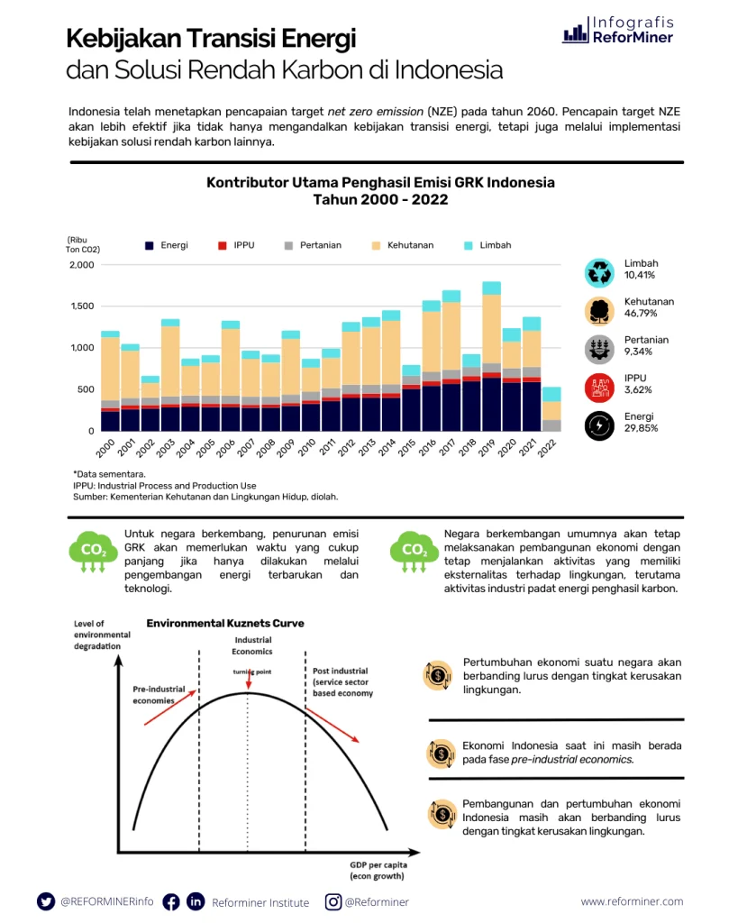 Greenovation Dinilai Solusi Rendah Karbon dan Efisiensi Energi di Sektor Pertambangan