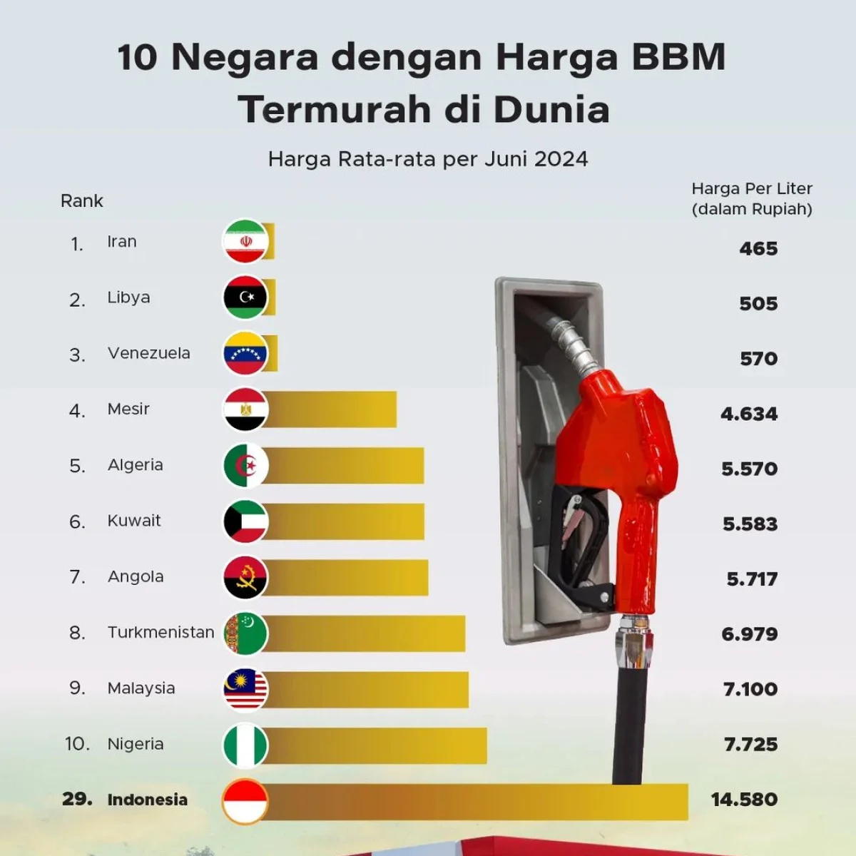 Harga BBM Melambung Tinggi, Senegal Larang Pejabat Negara Berkunjung ke Luar Negeri
