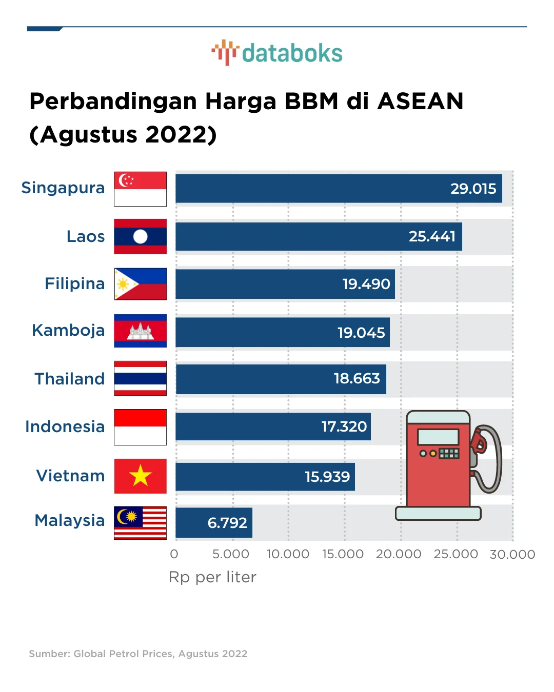 Harga BBM Non‑Subsidi Indonesia Naik Tajam, Negara Tetangga Lebih Heboh Naikkan Bensin & Solar